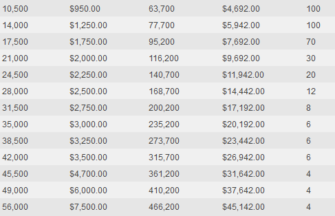 Lock Poker Battle of the Ronin Prizes