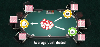 Average Contributed Rake - Rakeback Allocation