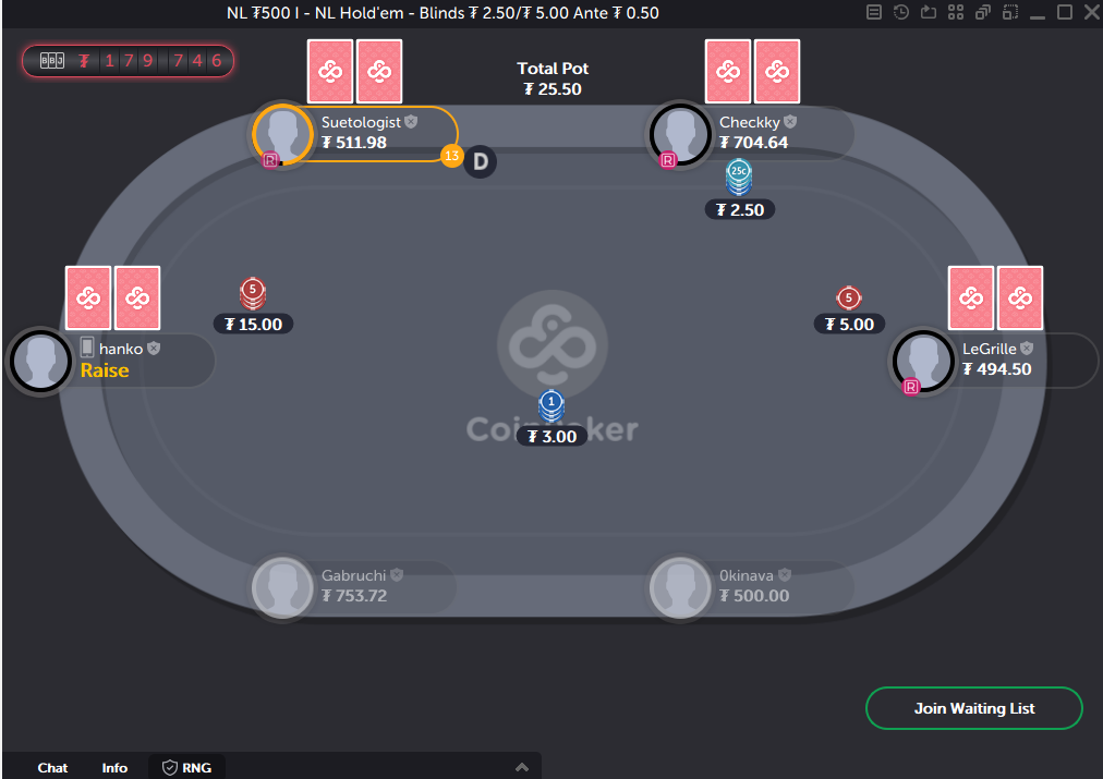 CoinPoker antes