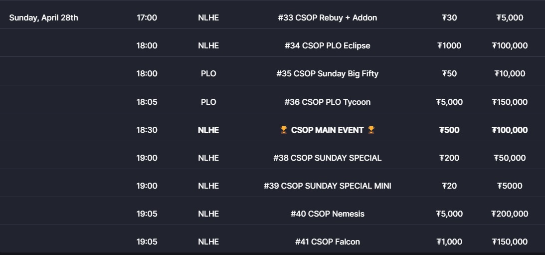 CoinPoker CSOP