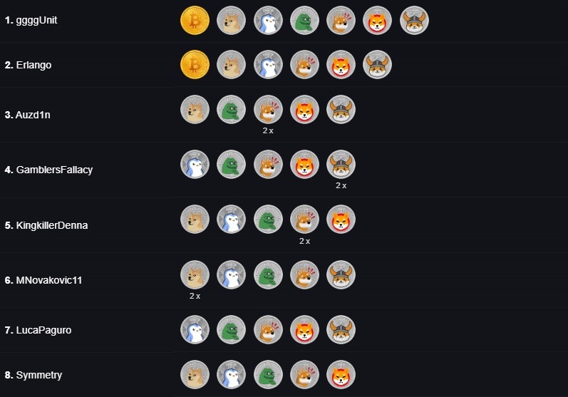 Erlango remains one Coin from completing his own collection.